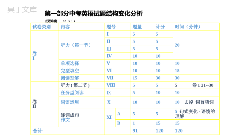 2023年河北英语中考考点预测复习原创文档英才豆云晓