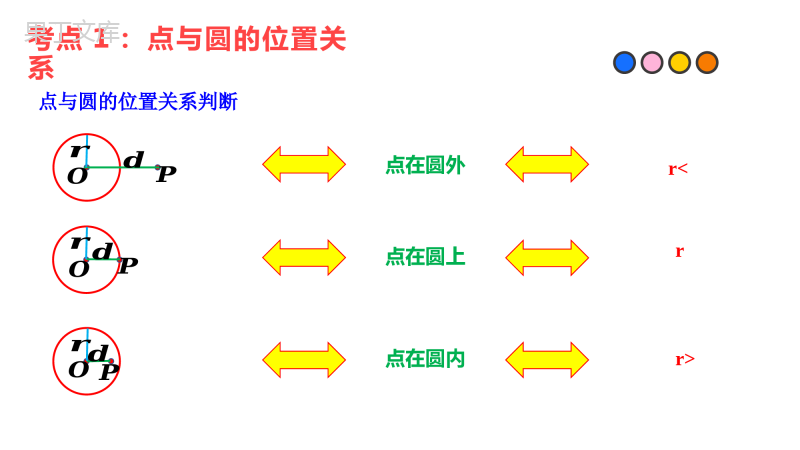 专题15-与圆有关的位置关系(课件)2023年中考数学一轮复习(全国通用)