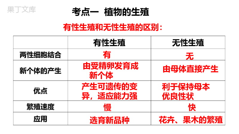 八年级下册知识梳理-备战2023中考生物教材知识强梳理(人教版)