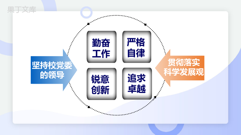 XX交通大学2029年公务员机关部年终总结述职PPT模板