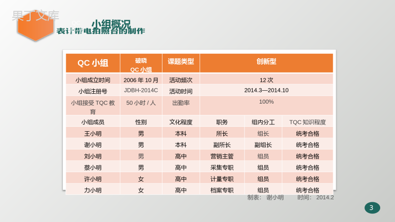 中国电网活动发布工作汇报PPT模板