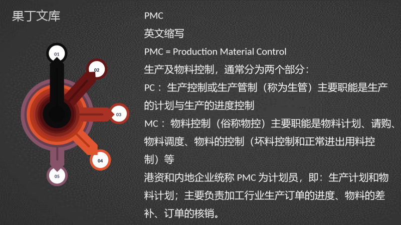 企业PMC工作计划生产计划与生产进度的控制工艺流程总结PPT模板