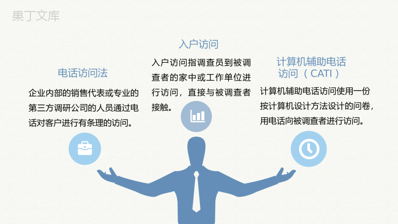 企业销售部门市场调研分析方法产品营销策略总结PPT模板