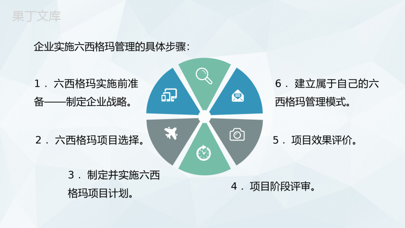 公司六西格玛项目总结全面质量管理工作汇报PPT模板