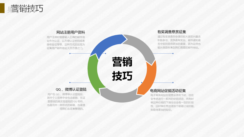 互联网行业EDM营销方案与销售策划方案活动PPT模板.pptx