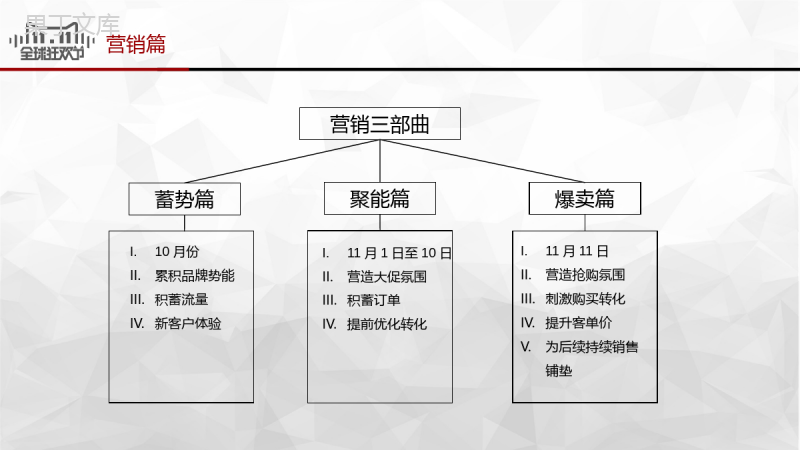 全球狂欢节淘宝双十一营销策划项目实施计划方案可行性分析PPT模板.pptx