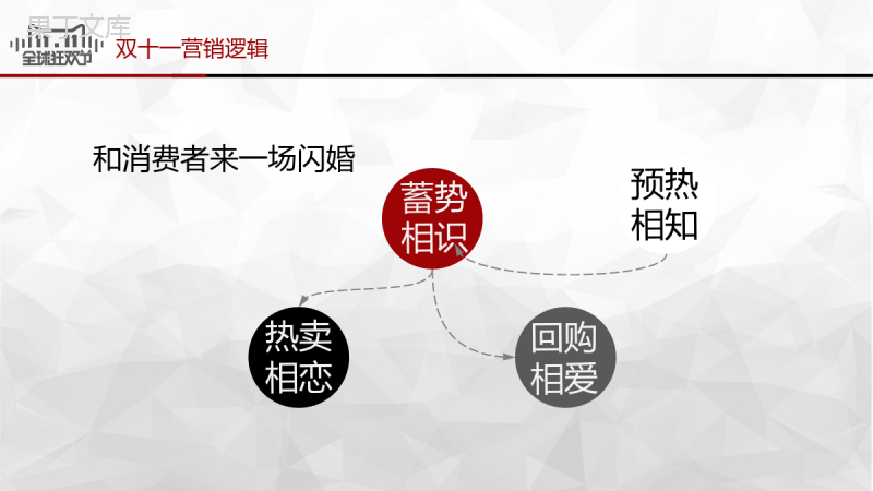 全球狂欢节淘宝双十一营销策划项目实施计划方案可行性分析PPT模板.pptx