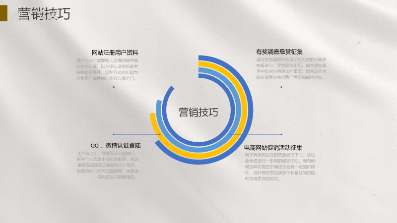 商业计划书EDM营销策划项目融资计划网络产品推广PPT模板.pptx