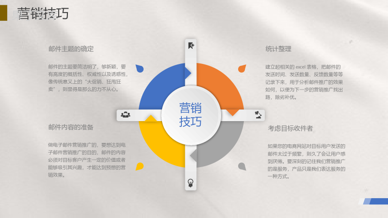 商业计划书EDM营销策划项目融资计划网络产品推广PPT模板.pptx