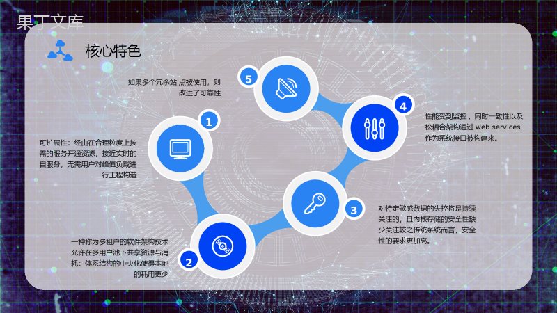 互联网高新技术云计算架构业务介绍大数据产品商业计划PPT模板.pptx