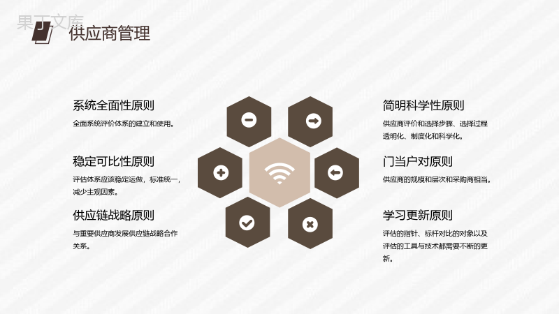 采购部门SQE管理体系介绍职业价值分析供应商管理要求PPT模板.pptx