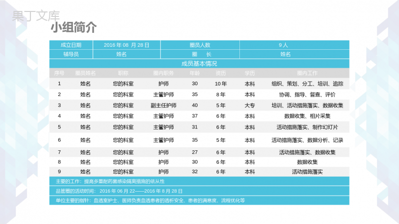 蓝色大气简约医药医疗护理品管圈介绍PPT模板.pptx