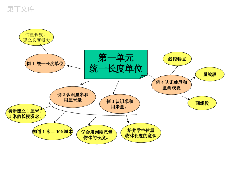 二年级上册数学思维导图-二上数学思维导图