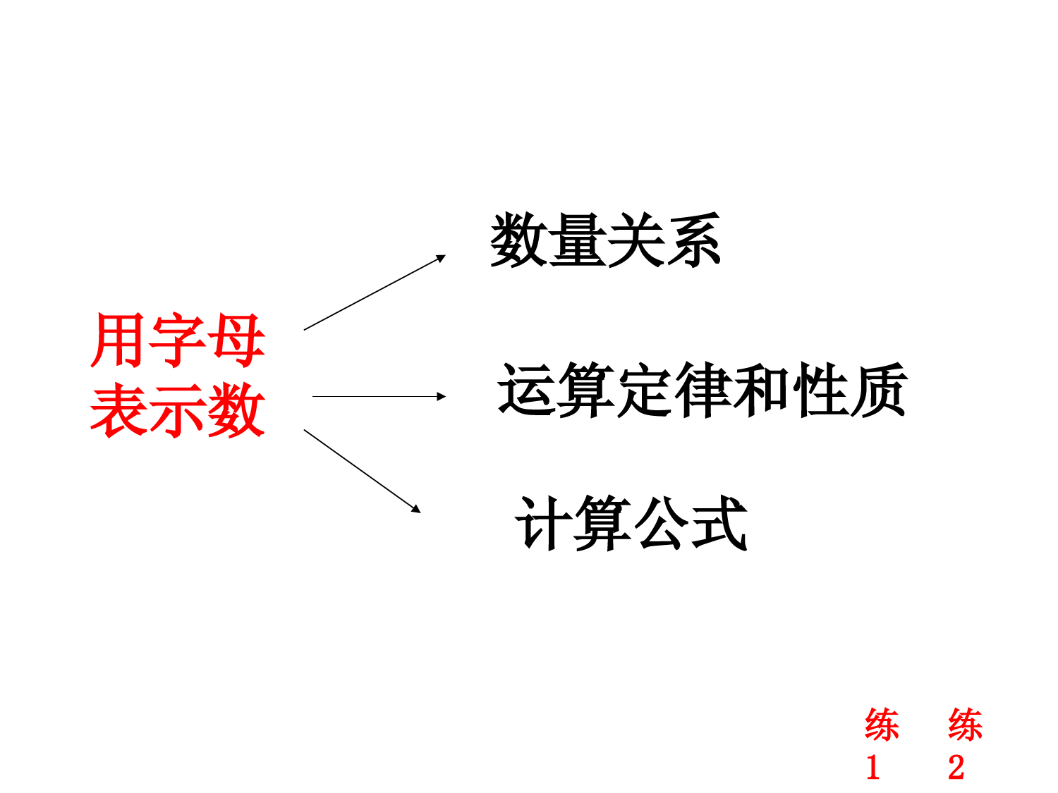 五年级数学课件上册简易方程复习