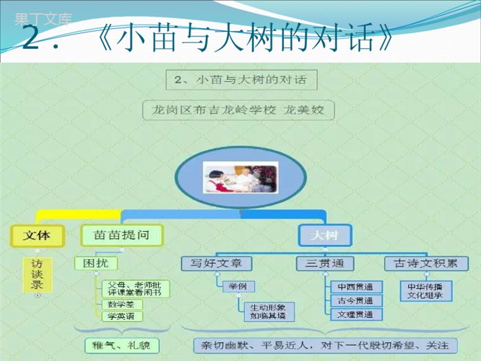 人教版五年级上册思维导图+单元主题