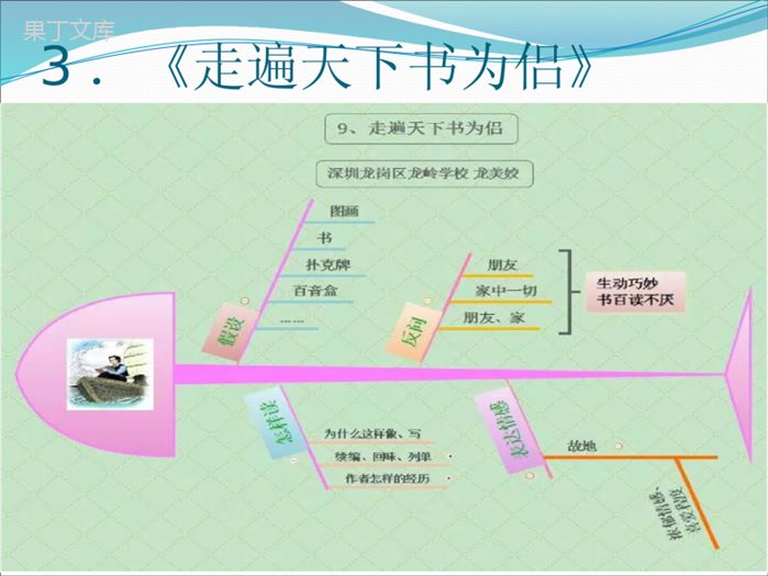 人教版五年级上册思维导图+单元主题