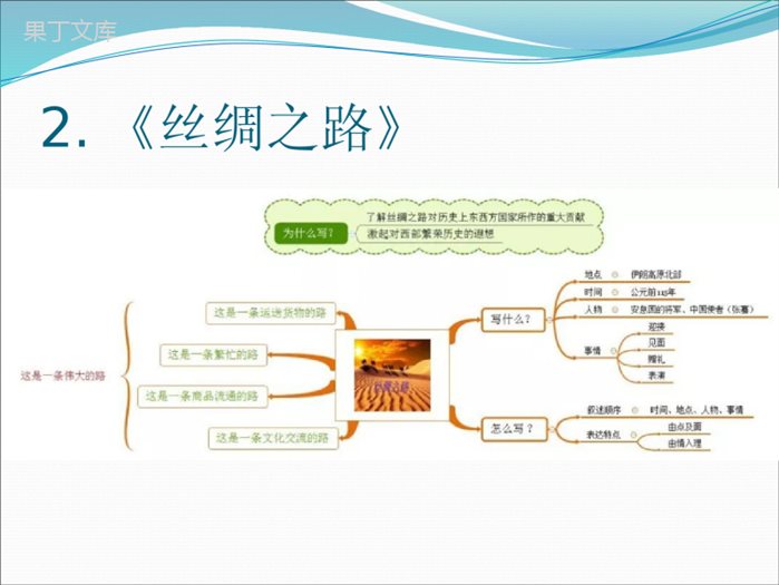 人教版五年级下册思维导图+单元主题