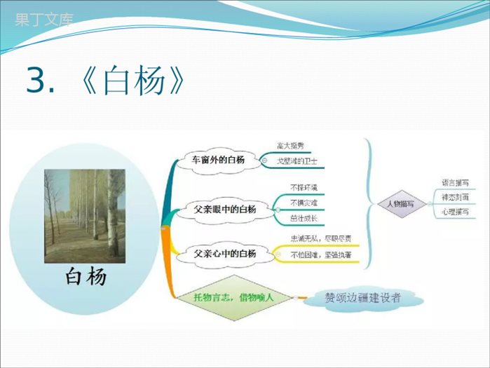 人教版五年级下册思维导图+单元主题