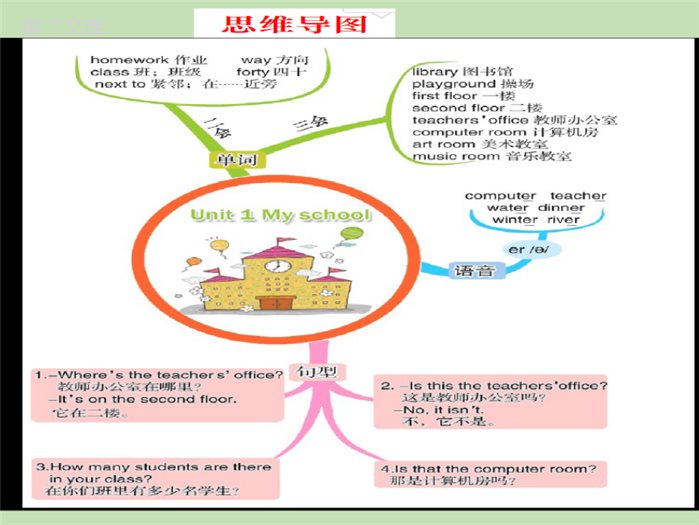 人教版PEP小学英语四年级下册Unit1思维导图及知识点梳理