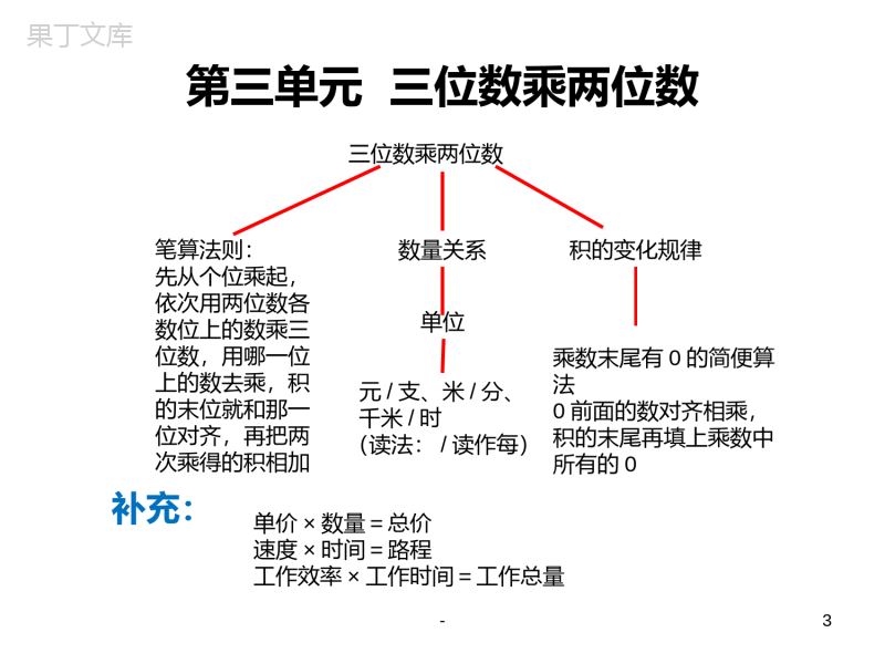 四年级数学下思维导图