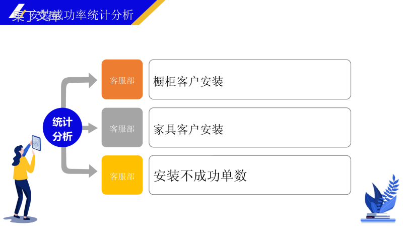 创意扁平化商务家居企业客服年终总结PPT模板