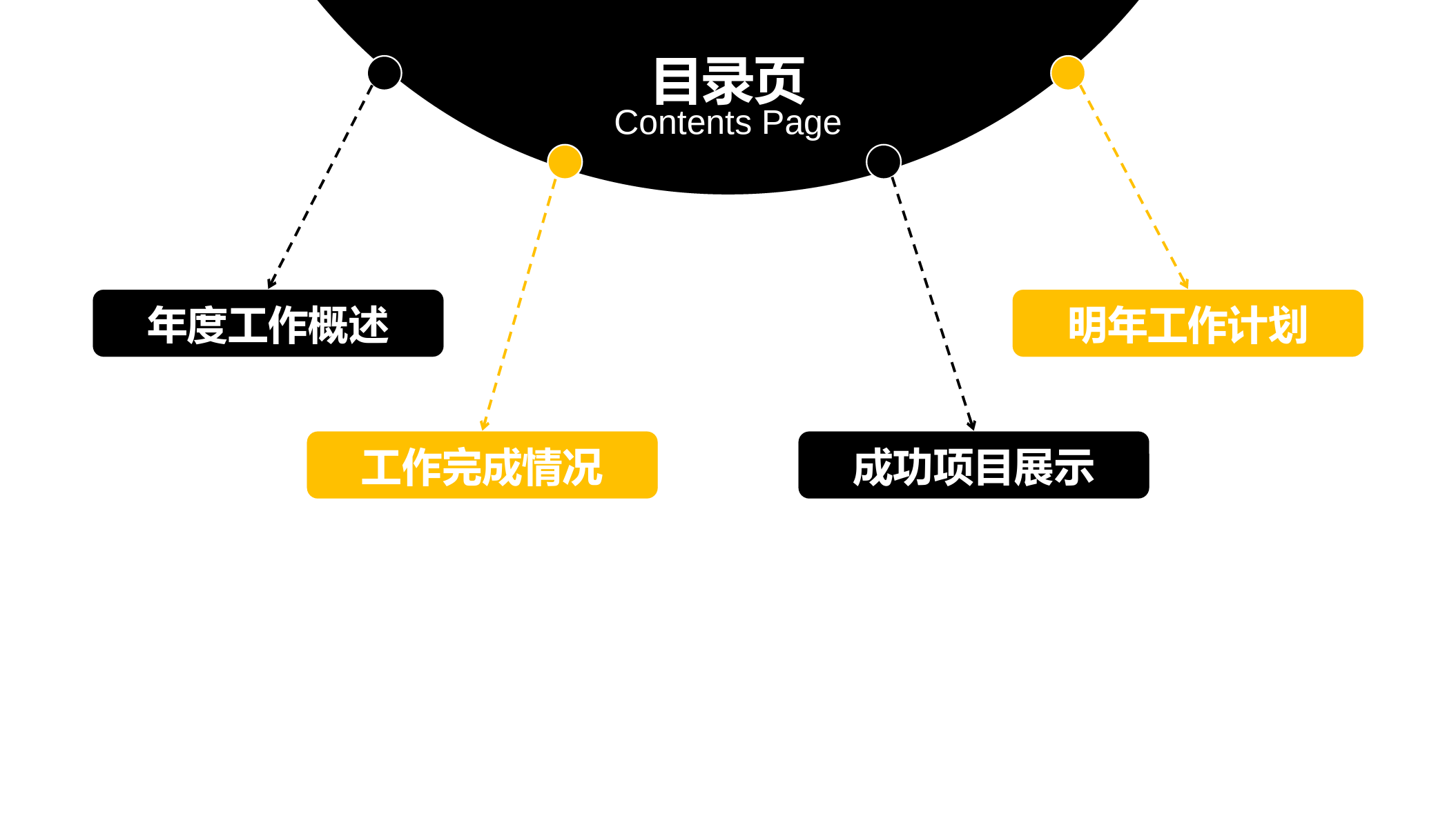 安全生产规范责任制施工方案设计基本步骤年度工作总结PPT模板