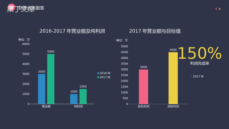 时尚财务部总结报告年终总结PPT模板