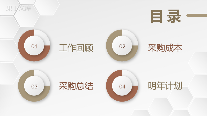 采购部门年度工作汇报单位物资采购成本总结计划PPT模板