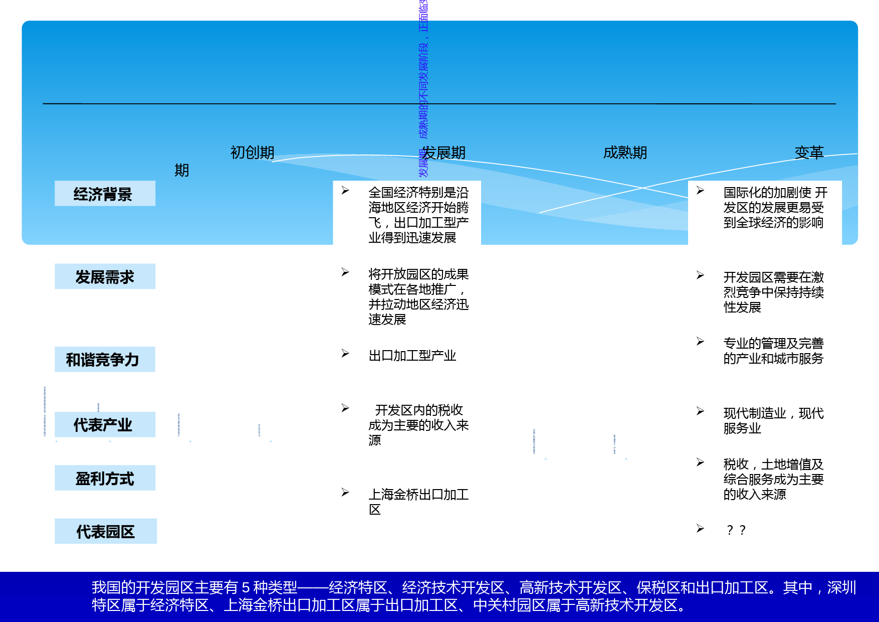 智慧园区规划方案PPT课件