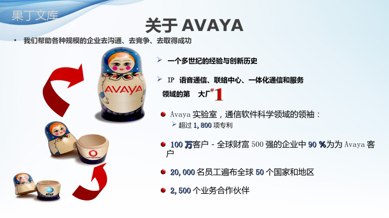 Avaya呼叫中心系统解决方案