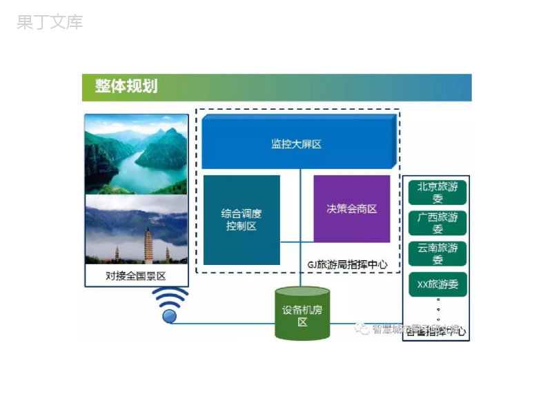 指挥中心大厅规划建设方案