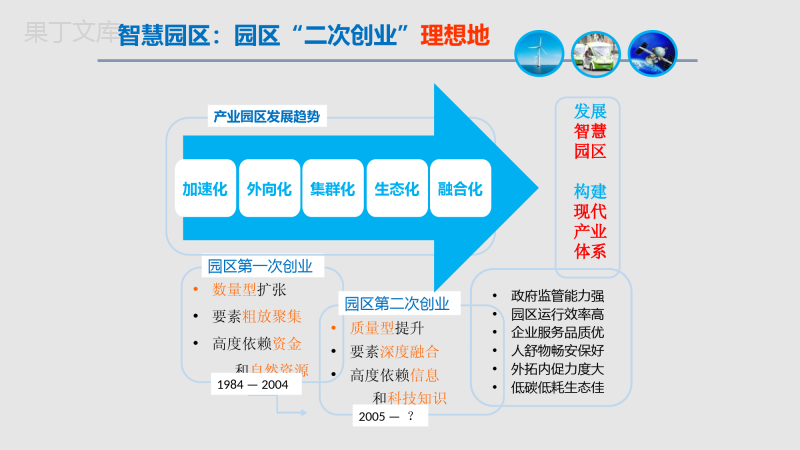 智慧园区方案