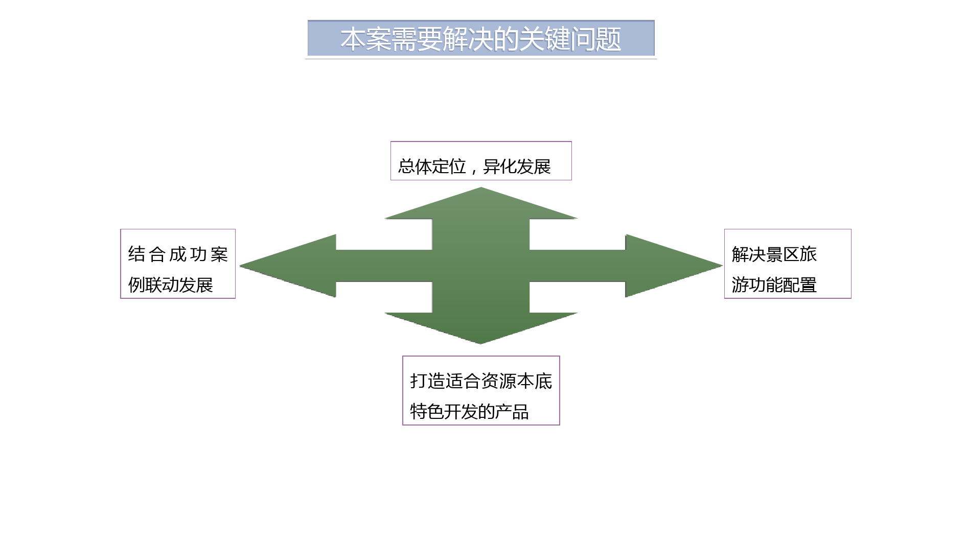 乡村旅游康养旅游项目策划方案