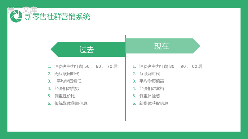 微信社群营销方案