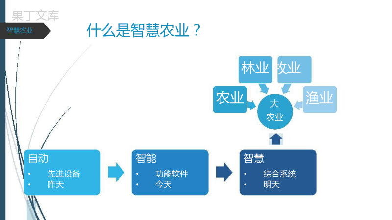 智慧农业项目建设方案