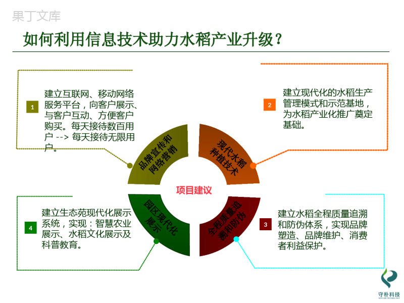 水稻项目智慧农业解决方案通用稿