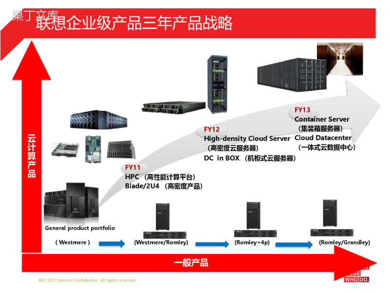 联想企业级产品及解决方案