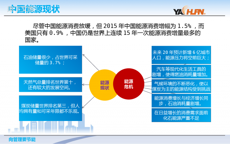 企业能源综合管理解决方案