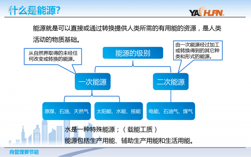 企业能源综合管理解决方案