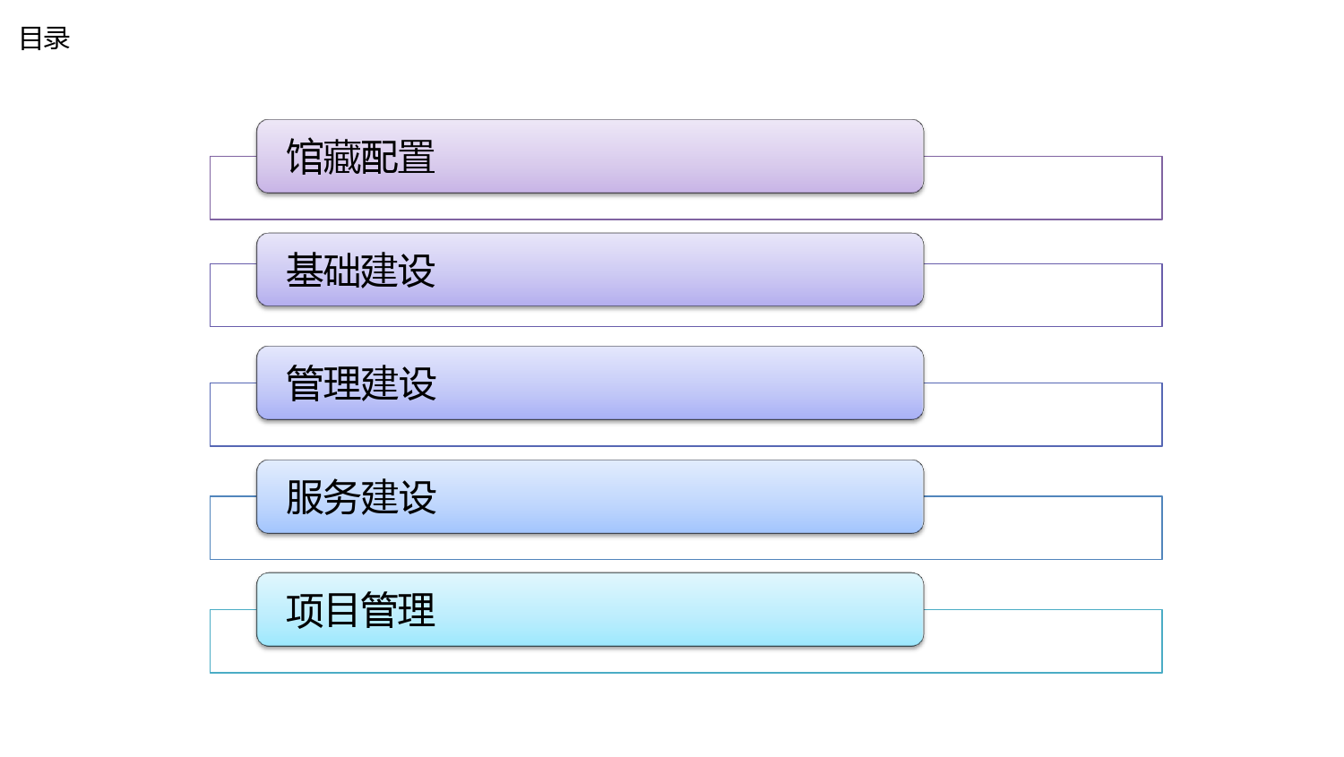 XXX大学智慧图书馆信息化建设方案