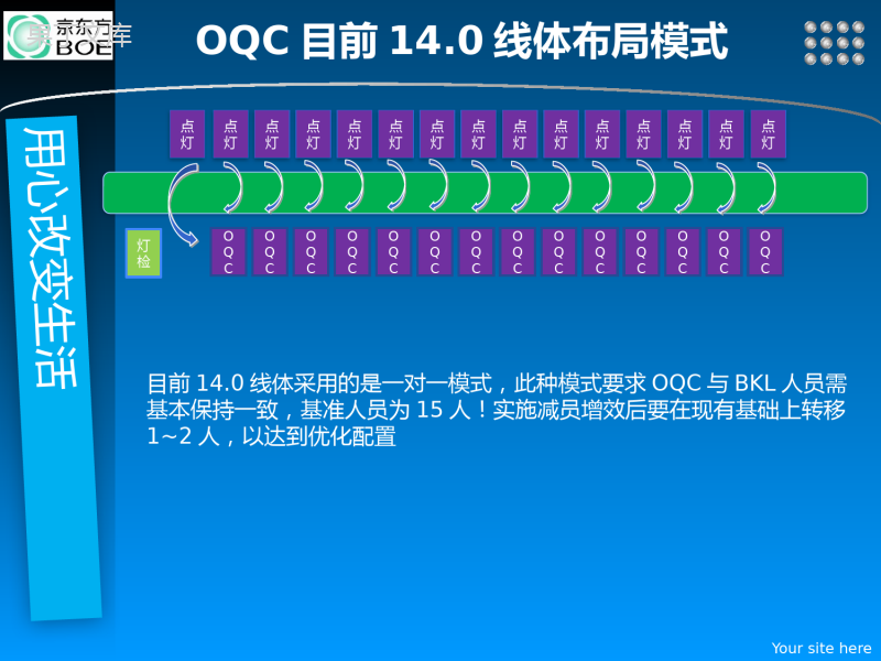 OQC减员增效实施方案