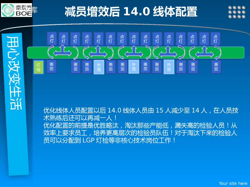 OQC减员增效实施方案