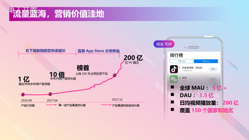 抖音信息流整合营销方案