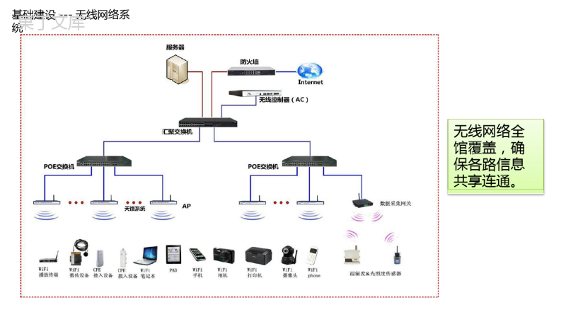 XXX大学智慧图书馆信息化建设方案