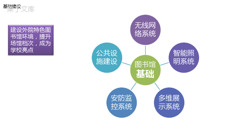 XXX大学智慧图书馆信息化建设方案