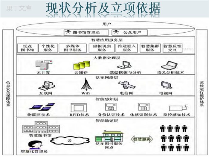 图书馆智慧图书馆建设项目汇报PPT课件