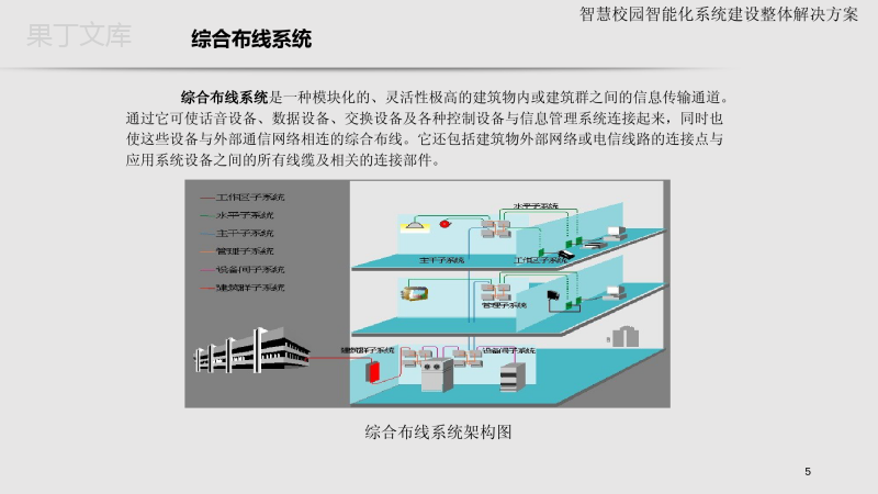 智慧校园智能化系统建设整体解决方案