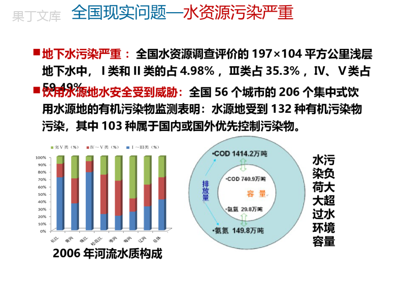 智慧水务系统