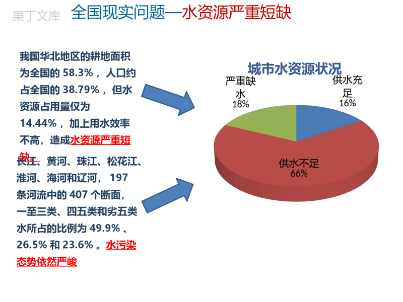 智慧水务系统