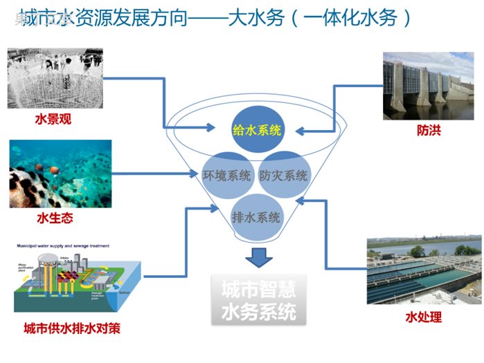 智慧水务系统